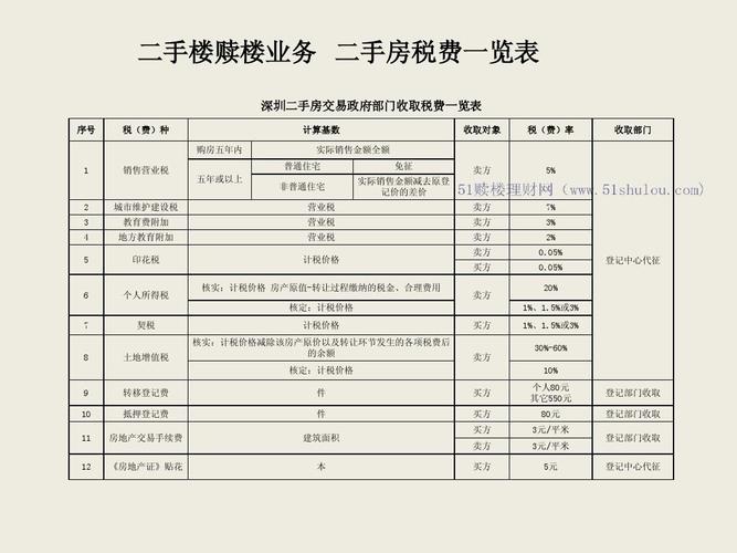 二手房过户土地收益金_二手房土地收益金