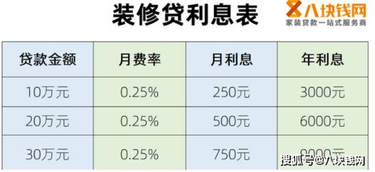 个体户一般能贷多少钱_银行能贷款多少钱