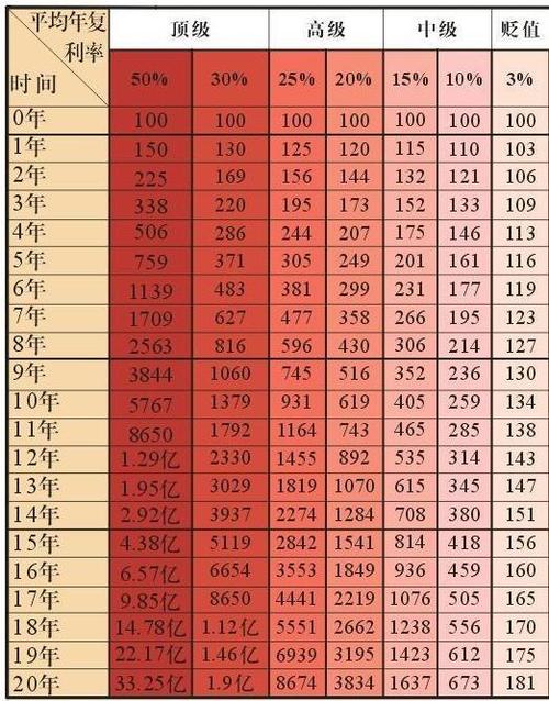 公积金可以贷款多少钱怎么算_公积金可以贷款多少