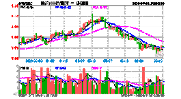 沃尔核材