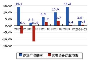 沃尔核材