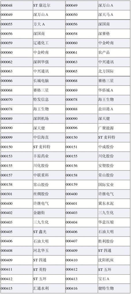 中国人寿保险股票代码_人寿保险股票代码