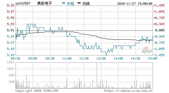 002587奥拓电子股吧_奥拓电子股票行情