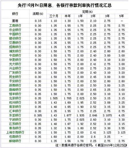 福州农商银行利息_农商银行利息