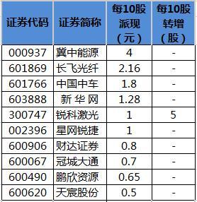 长期停牌股票一览_股票长期停牌