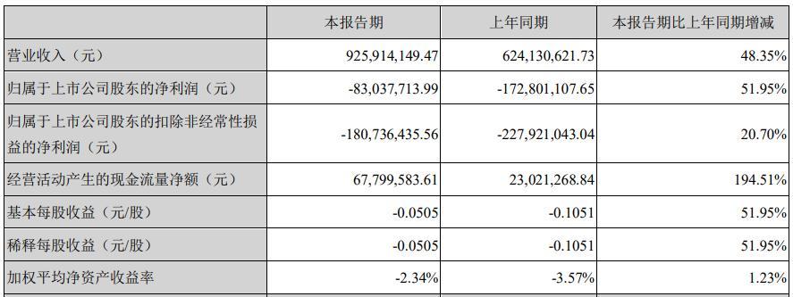 课题中期报告_股票中期报告