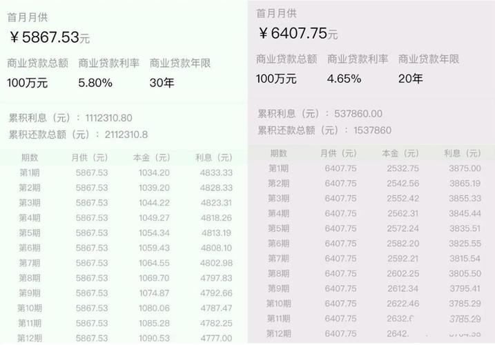 房屋抵押贷款30万利息_房屋抵押贷款的利息