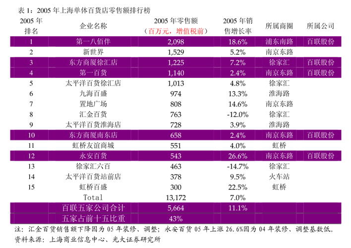 云从科技