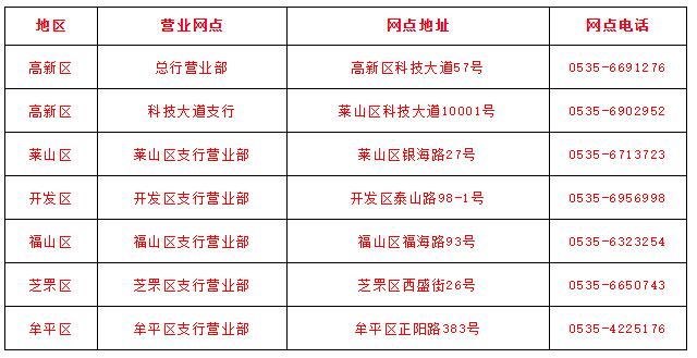 农商行几点上班早上_农商银行早上几点上班