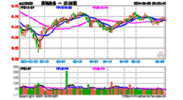 中航沈飞股票能买吗_中航沈飞股票