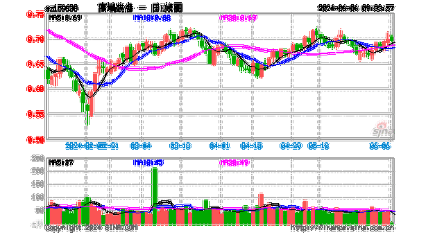 各大银行