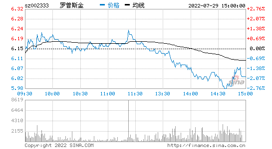 银行贷款