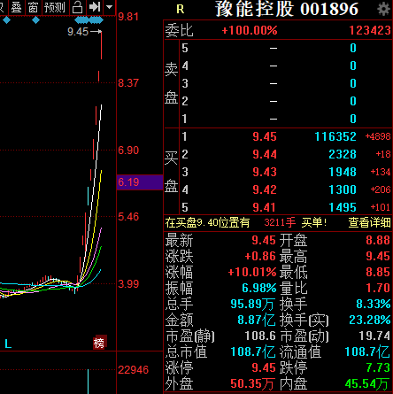 豫能控股股吧_豫能控股股票