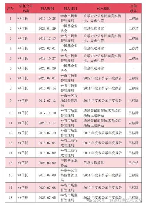 白象食品集团股票代码_白糖股票代码