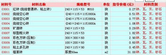 个人按揭贷款计算器_个人按揭贷款