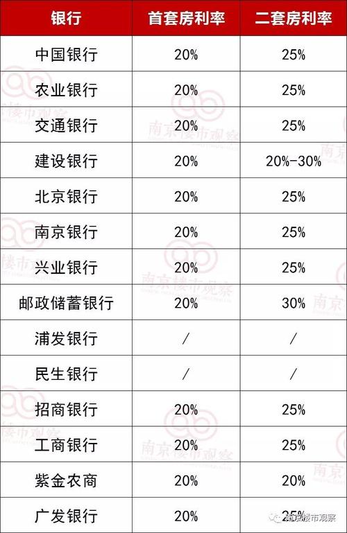 首套房贷款利率是固定的吗_首套房的贷款利率