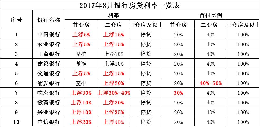 银行网点绩效分配方案_银行绩效分配方案