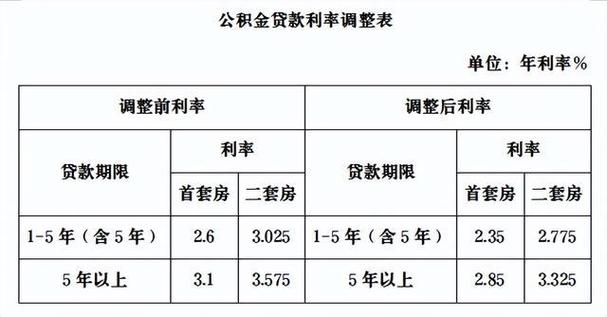 银行绩效