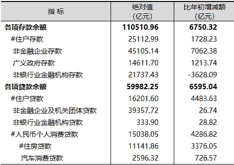 本外币贷款和人民币贷款区别_本外币贷款余额