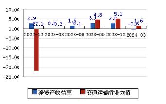 宁波海运股票可以长期持有吗_股票宁波海运