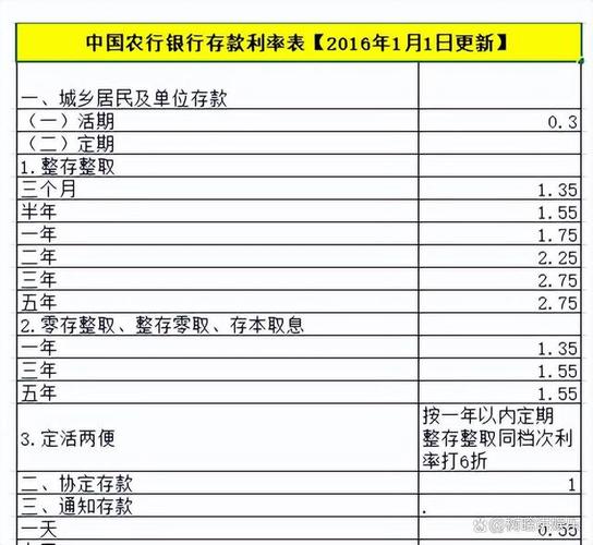 现在农业银行的利息是多少_农业银行利息多少