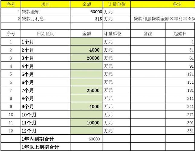 银行贷款过账如何做账_银行贷款做账