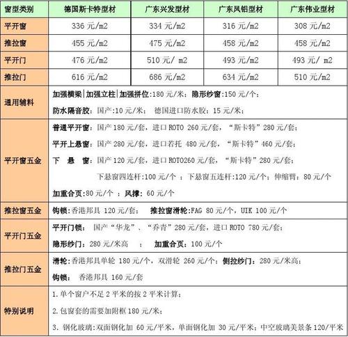 门窗十大名牌排名及价格_凯顿门窗价格