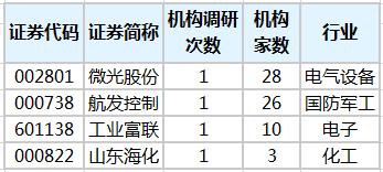 002801微光股份股吧_微光股份股票