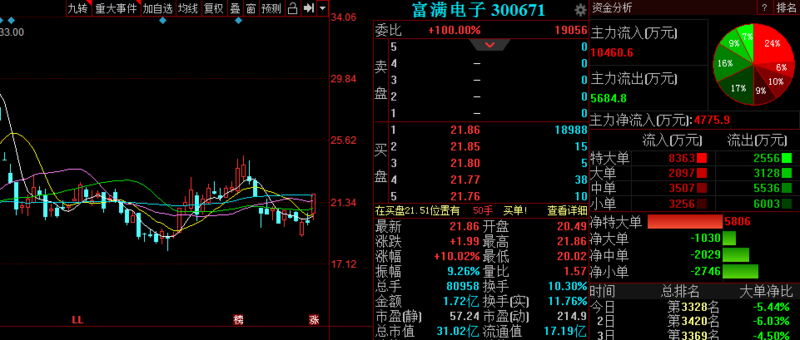 北纬通信股吧_股票北纬通信