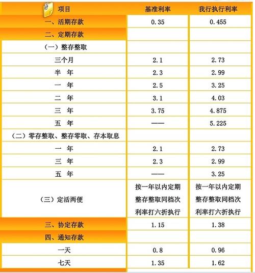 建设银行大额存单2024年最新利率_中原银行大额存单利率