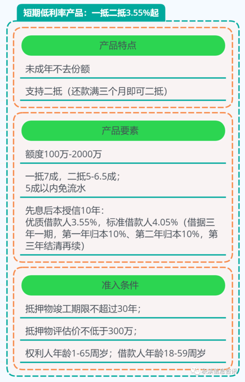 先银行贷款后全款买车_先全款后贷款