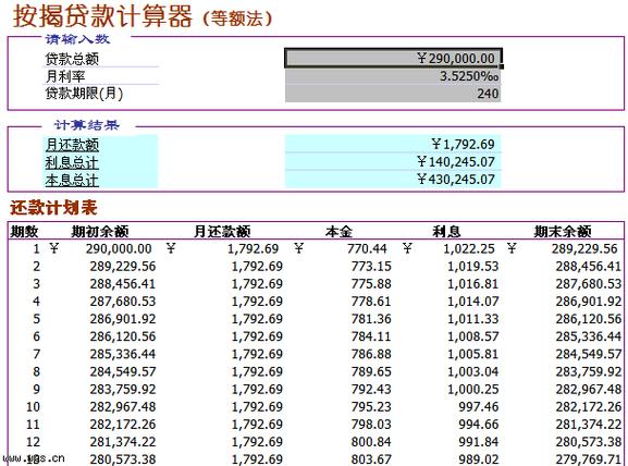 贷款计算器公式_留学贷款计算器