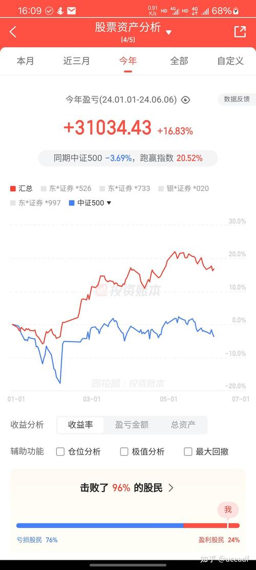 汽车贷款诈骗案例_汽车贷款案例