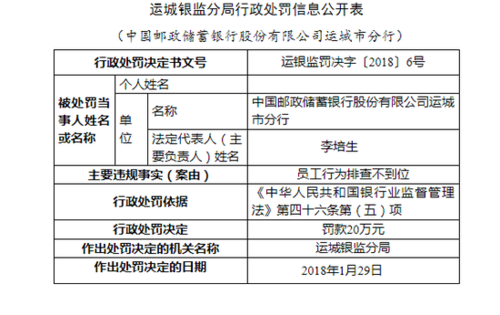 银行网点员工异常行为排查报告_银行员工异常行为排查