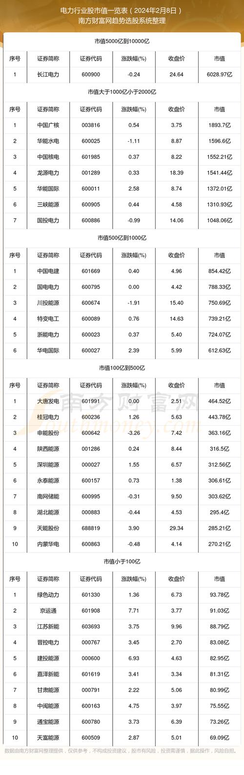 电力系统改革核心股_电力改革股票