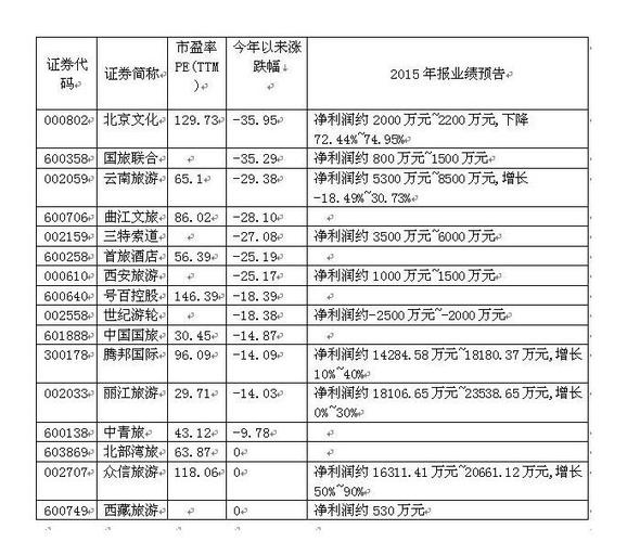 龙头股份