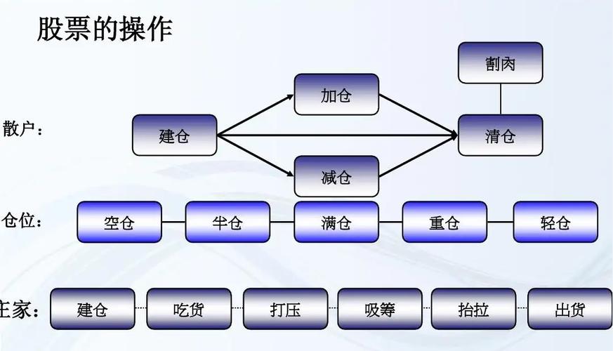 股票销售技巧和话术_股票话术技巧