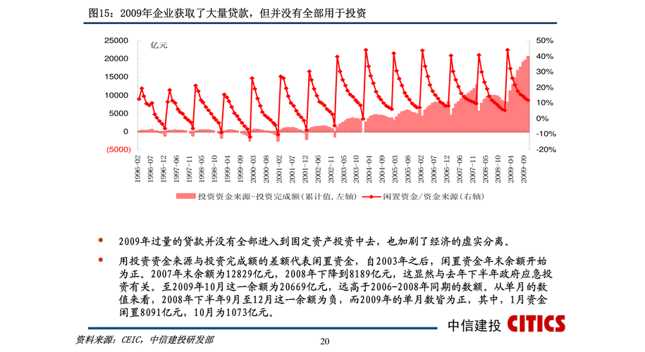 治理雾霾