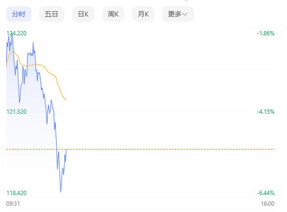 人人车贷上征信吗 人人车贷款走的是什么贷款