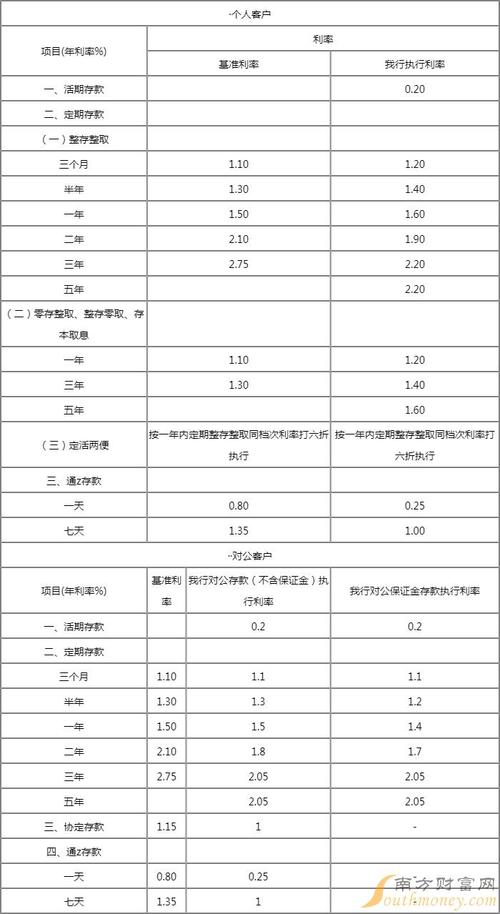 各银行活期利率是多少 银行活期利率一览表