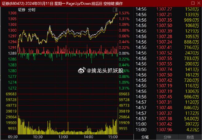 股票涨跌计算器在线计算 股票补仓成本计算器手机版