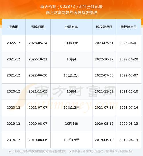 股票分红需要持股多久 股票10派4.5元分红啥意思