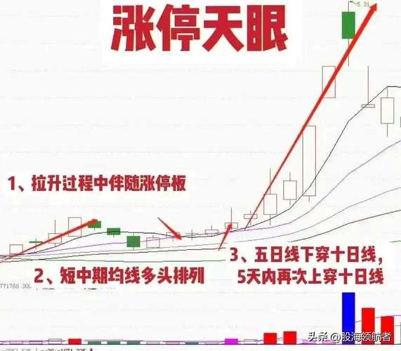 大盘下跌的原因 股票是根据什么上涨下跌的