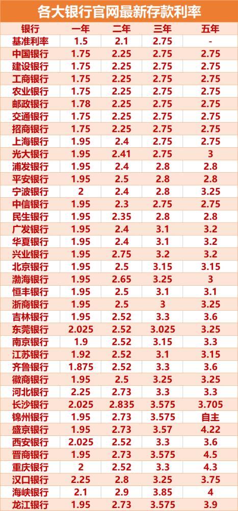 上海松江区租房价格 上海房价2024最新价格5环