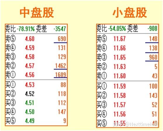 多米诺挂单技巧 晚上挂单技巧