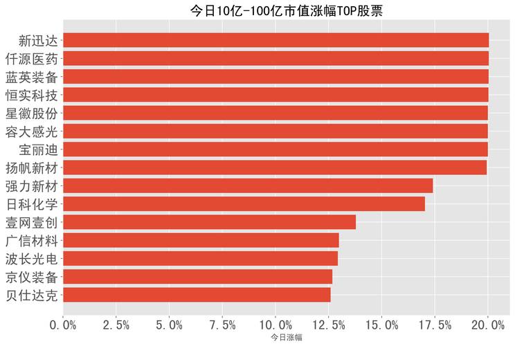 奔驰的股票代码 股票代码查询网站