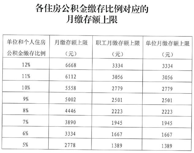 单位缴纳公积金后多久能到账户 北京公积金支票缴费后多久到员工帐上