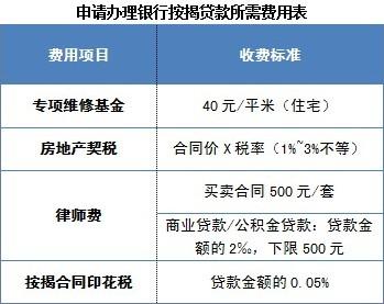 南京公积金提取出来 公积金联名卡怎么办理