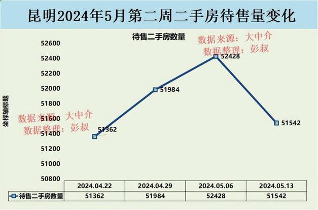 昆山房价2024最新价格 房价开始上涨最新消息