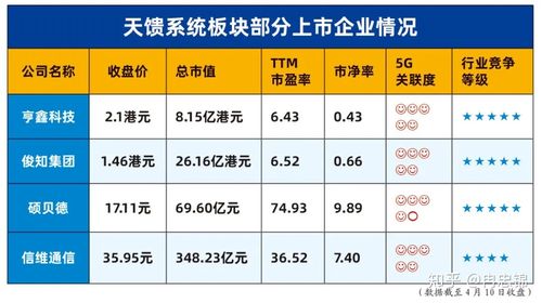 住房公积